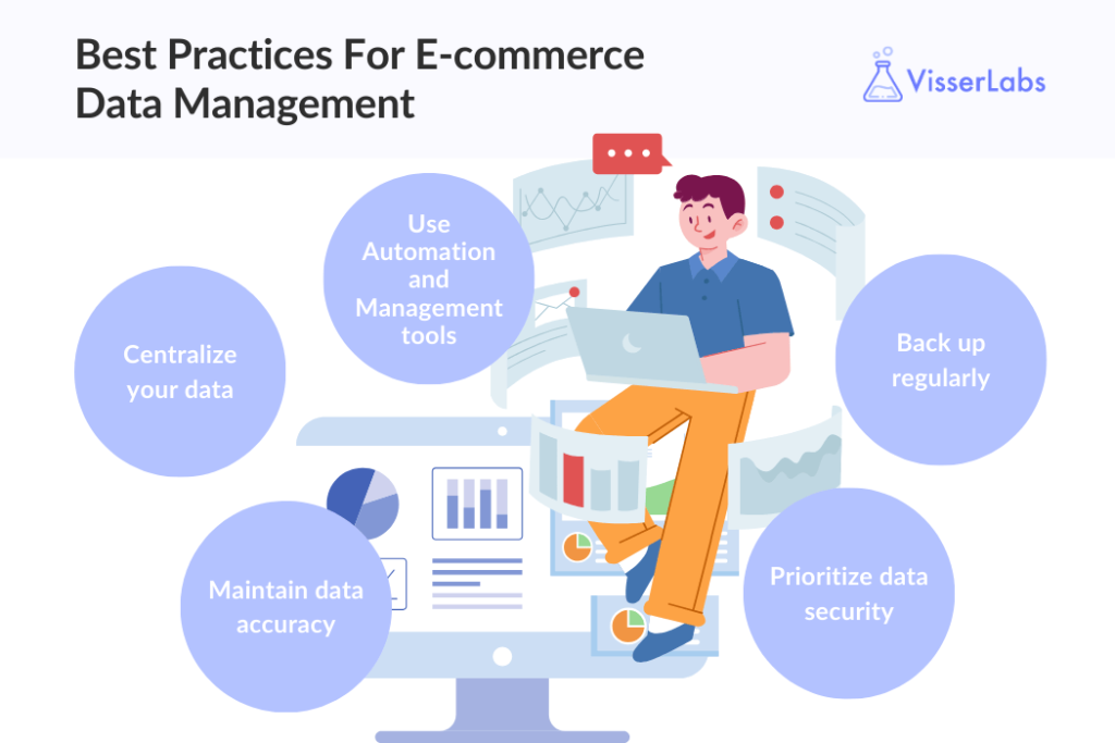 Best Practices For E-commerce Data Management-visserlabs - Visser Labs Best practices for ecommerce data management