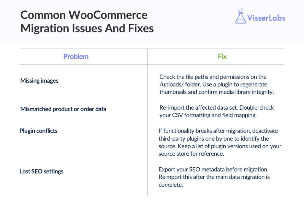 WooCommerce Migration Issues And Fixes-visserlabs - Visser Labs Common WooCommerce migration problems and solutions