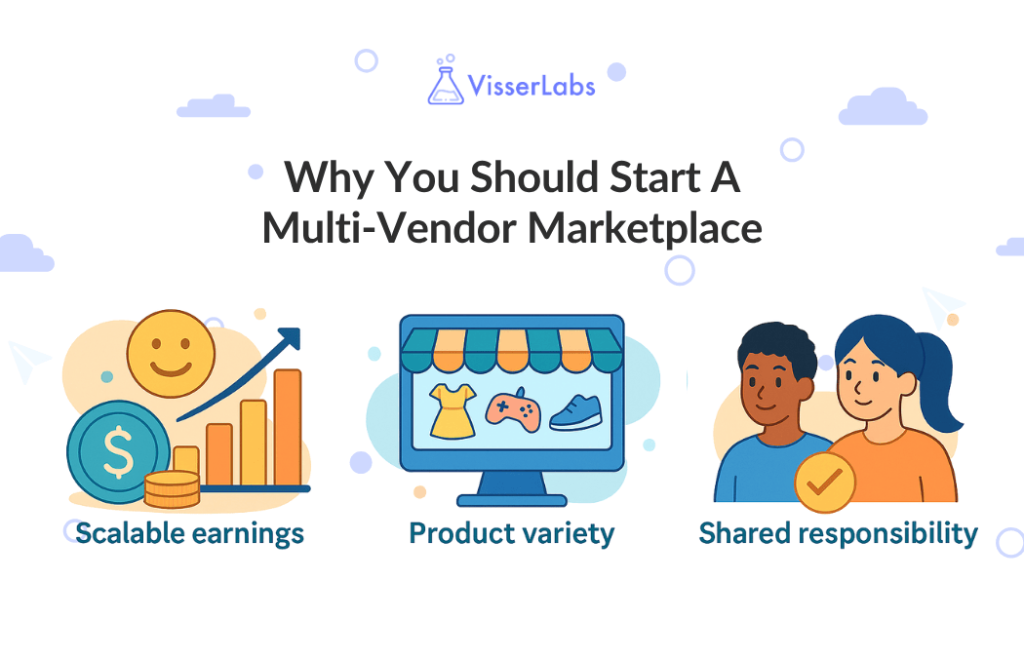 Why You Should Start A Multi-Vendor Marketplace-visserlabs - Visser Labs benefits of starting a WooCommerce multi-vendor marketplace