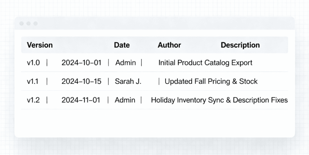 Example version control table tracking changes to a WooCommerce product catalog