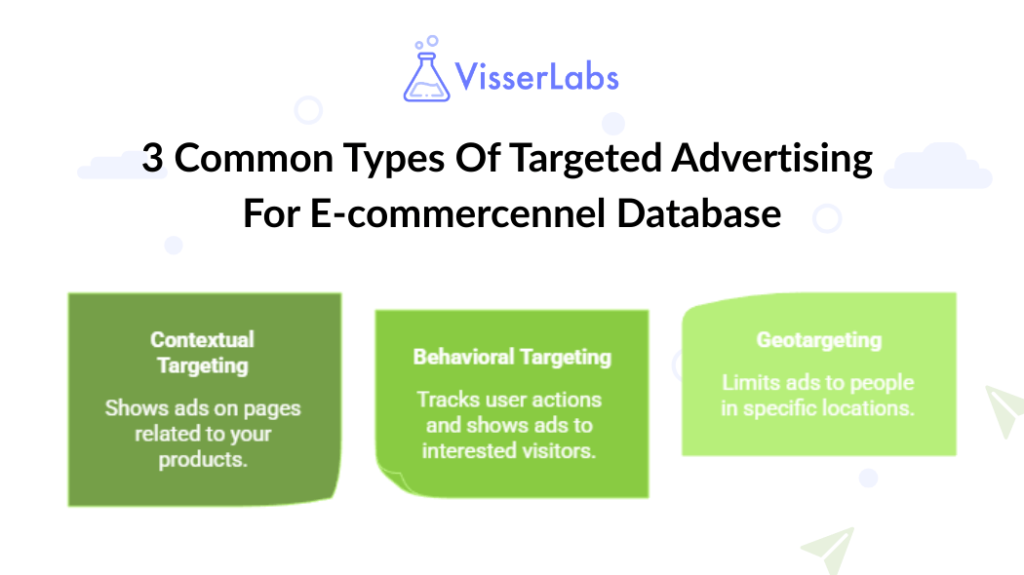 Types Of Targeted Advertising-visserlabs - Visser Labs comparing contextual targeting, behavioral targeting, and geotargeting for ecommerce ads