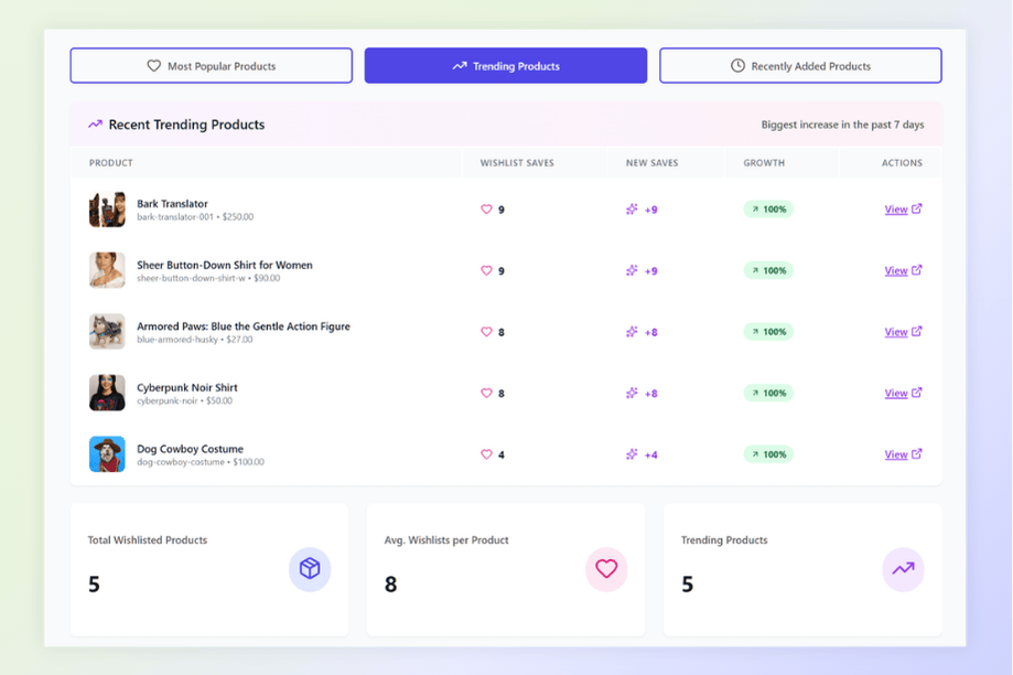 saveto-wishlist-pro-advanced-analytics-visser labs - Visser Labs SaveTo Wishlist Pro advanced analytics dashboard showing trending products, wishlist saves, and growth metrics for a WooCommerce store.