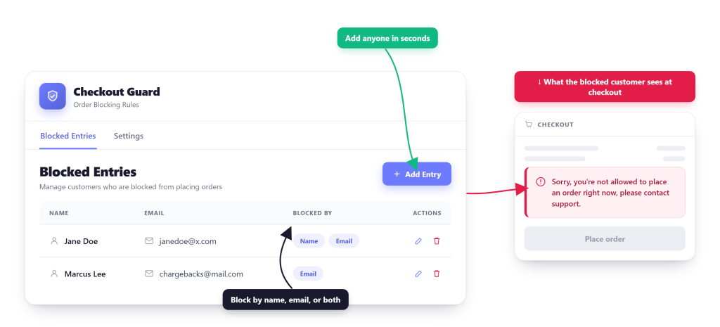 checkout-guard-feature - Visser Labs Checkout Guard for WooCommerce blocking a matching order at checkout by billing name and email.