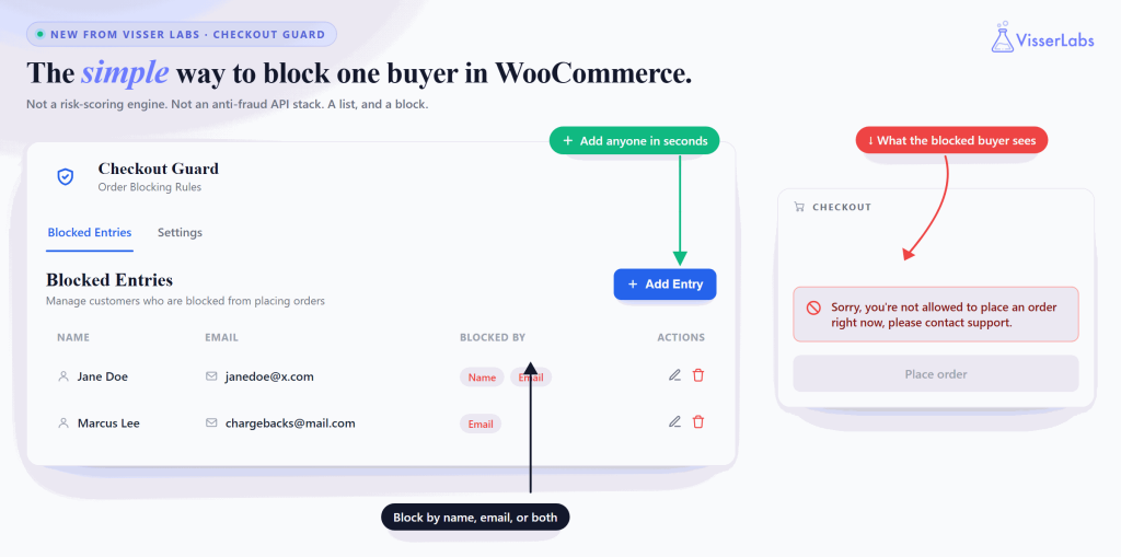 checkout-guard-launch - Visser Labs Diagram showing how Checkout Guard blocks a flagged customer's order at WooCommerce checkout