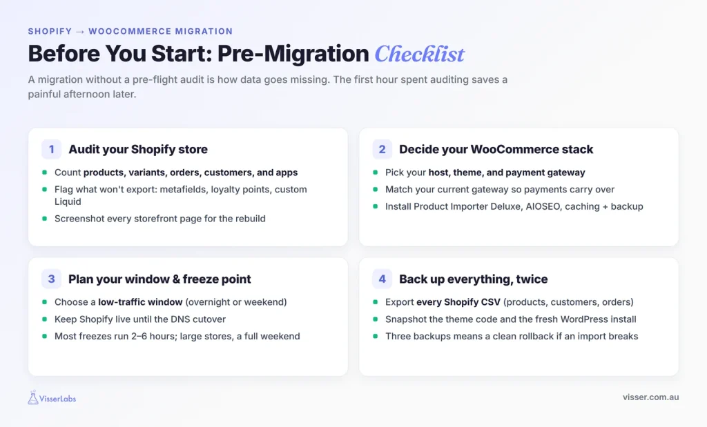 pre-migration-checklist - Visser Labs Pre-migration checklist for a Shopify to WooCommerce migration